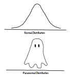 paranormaldistribution